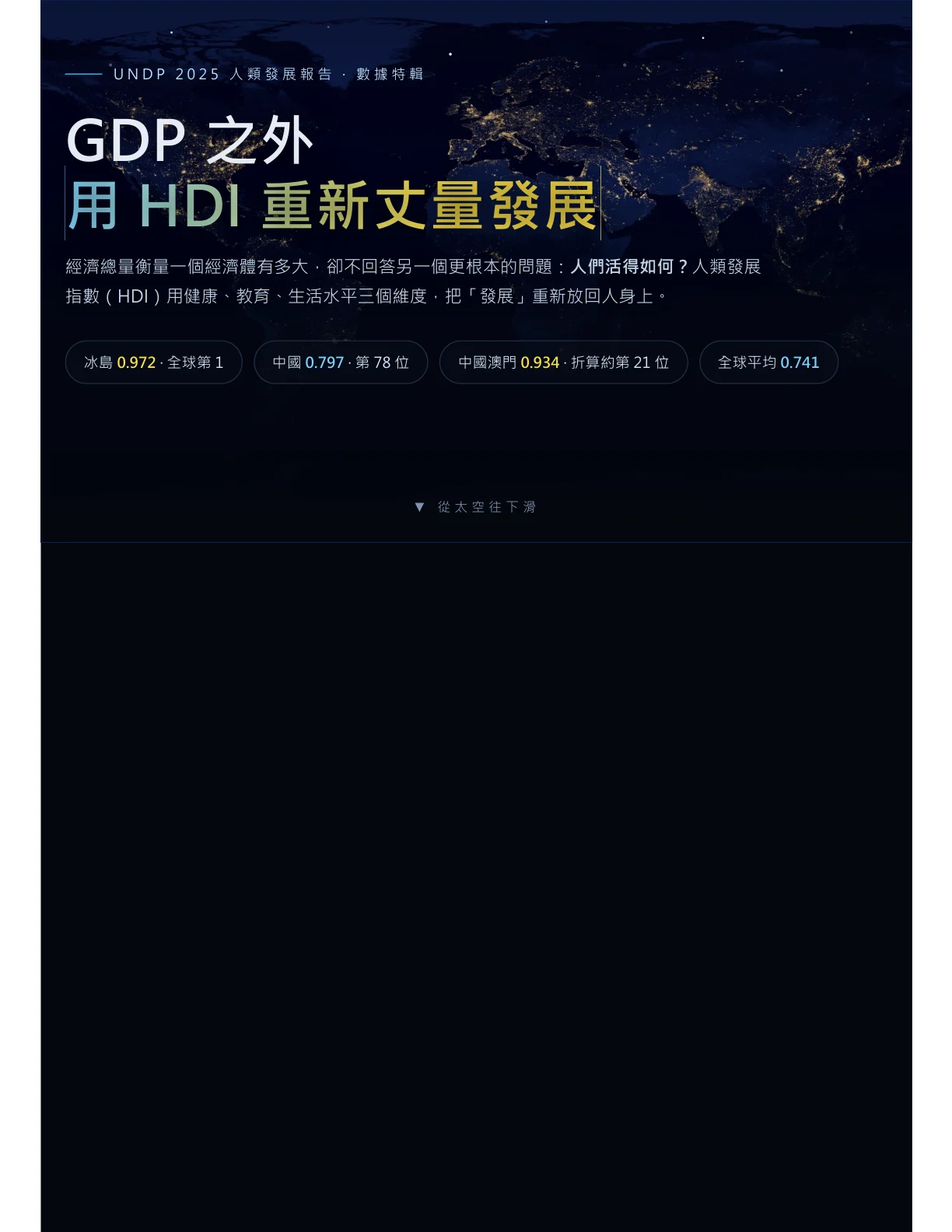 報告封面：GDP 之外，用 HDI 重新丈量發展