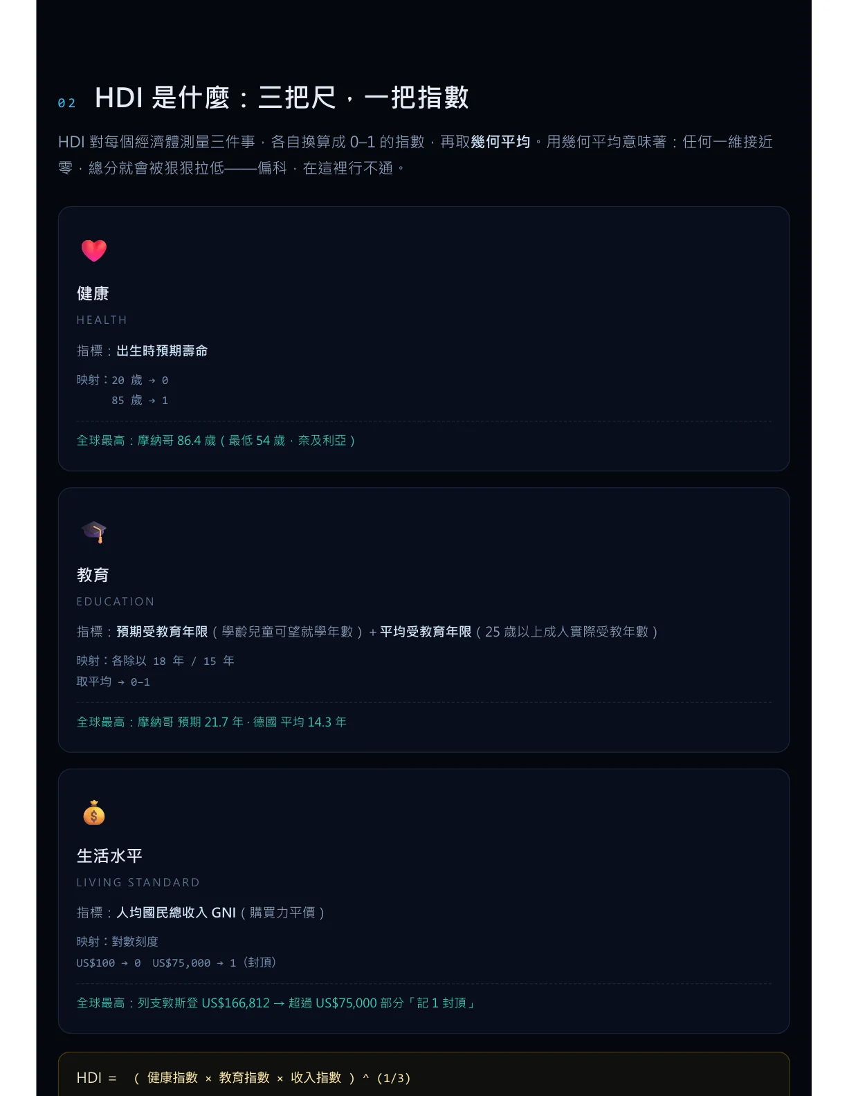 02 HDI 是什麼：三把尺，一把指數