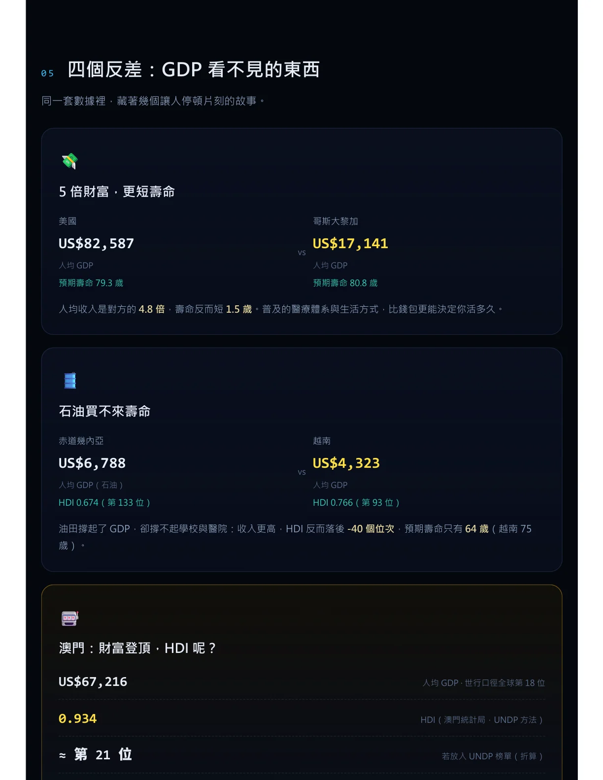 05 四個反差：GDP 看不見的東西