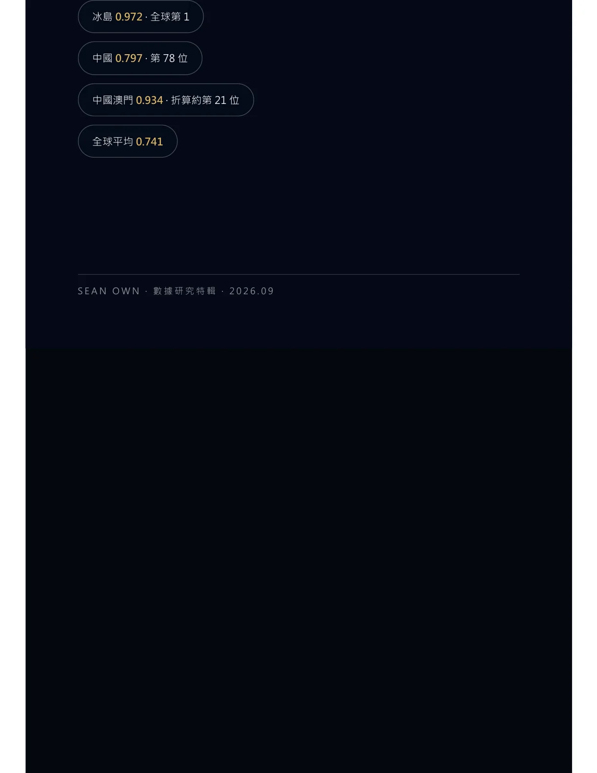 封底:SEAN OWN 數據研究特輯