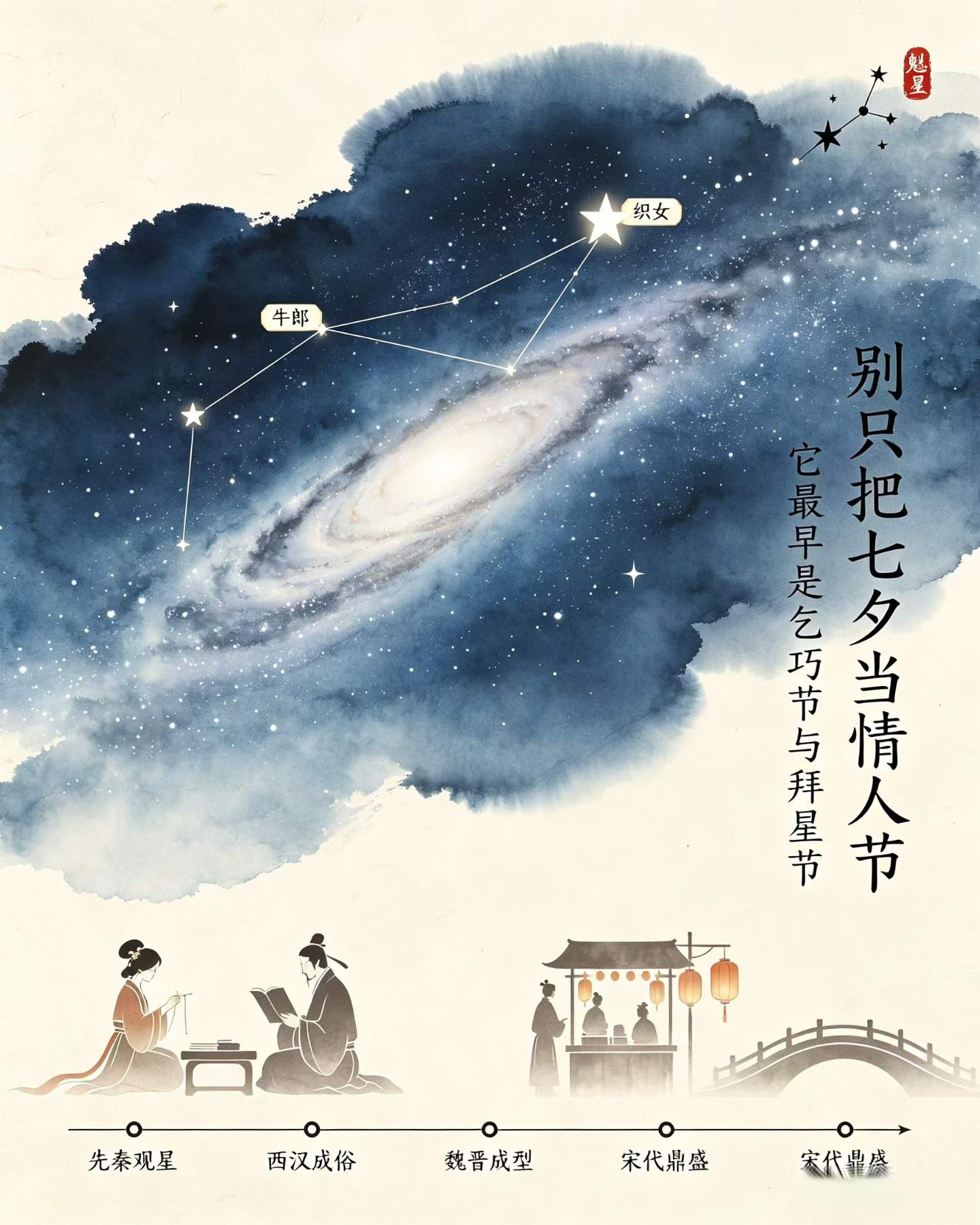 七夕:它原本不是情人節✨ — 文化隨筆 配圖