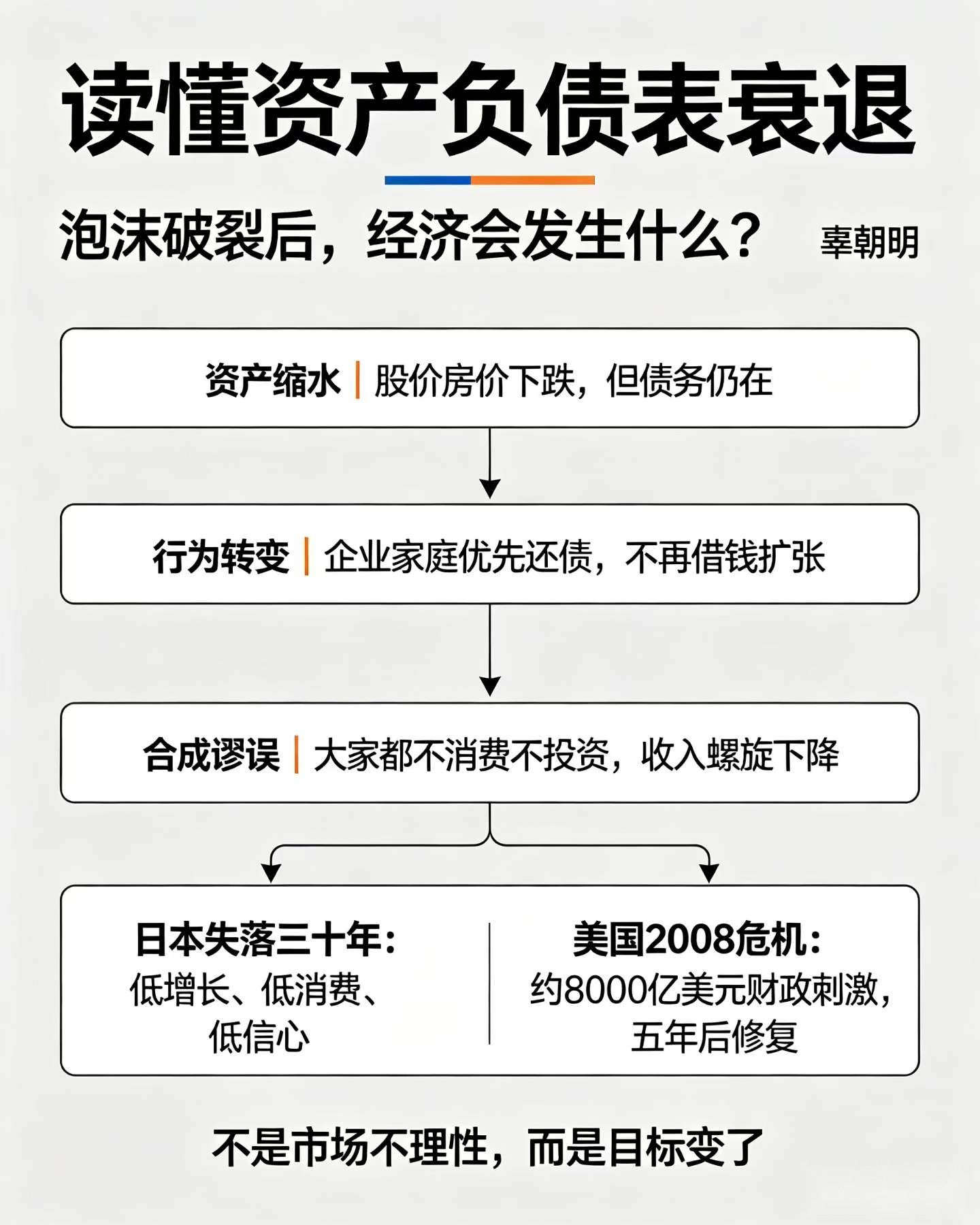 讀懂辜朝明「資產負債表衰退」📊 — 閱讀筆記 配圖