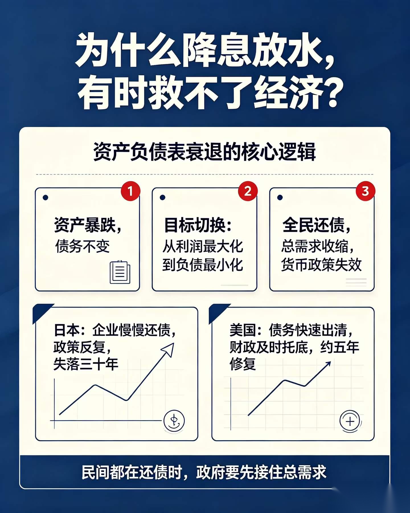 讀懂辜朝明「資產負債表衰退」📊 實拍圖 1