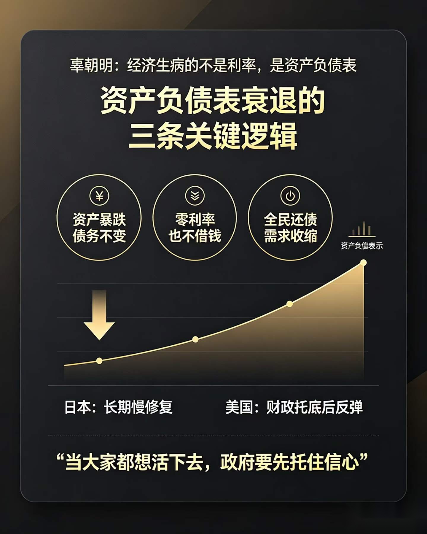 讀懂辜朝明「資產負債表衰退」📊 實拍圖 2