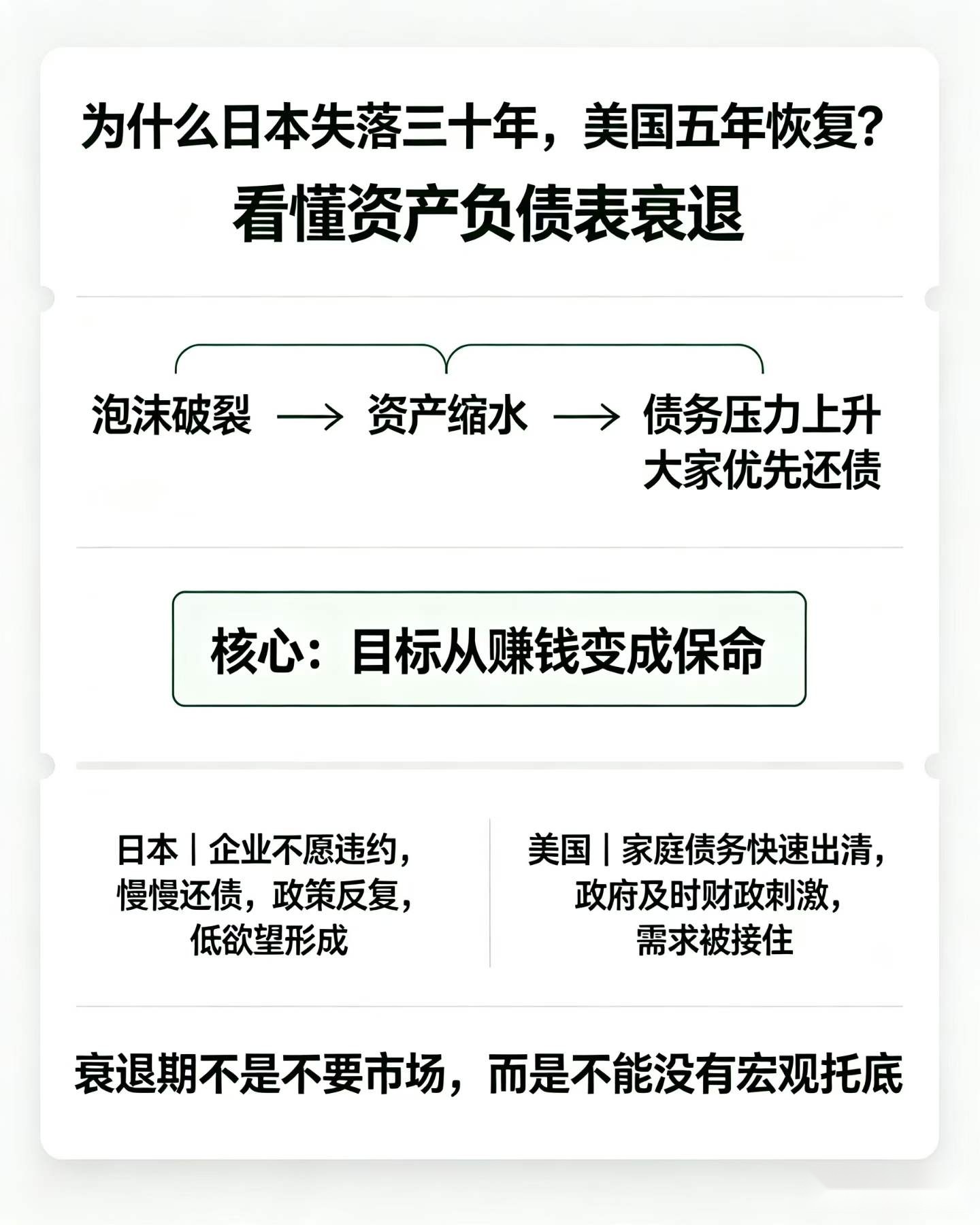 讀懂辜朝明「資產負債表衰退」📊 實拍圖 3