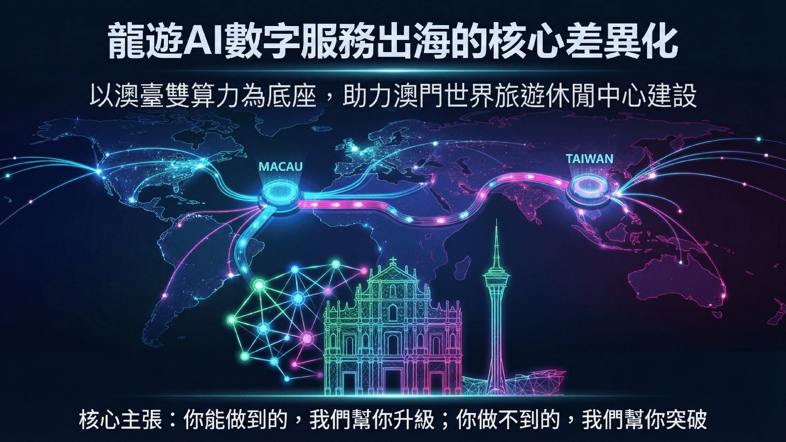 龍遊 AI 雙平台：跨境增長的 AI 引擎 —  配圖