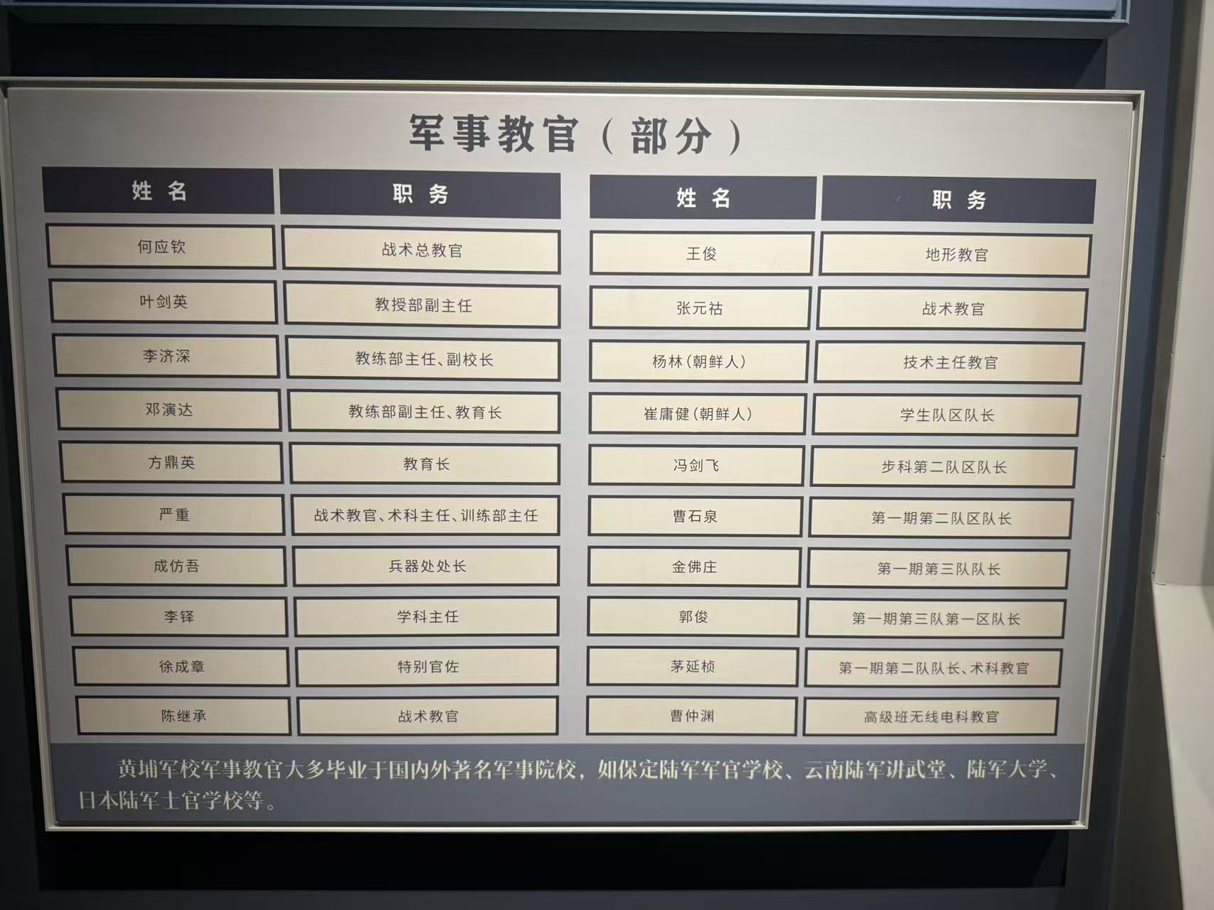 37373天之後丨10.12 黃埔島 實拍圖 20