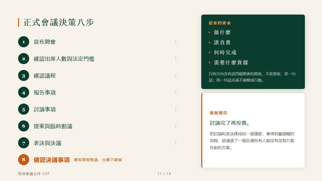 正式會議決策流程八步