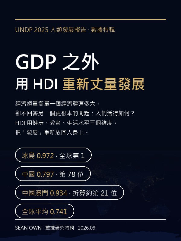 GDP 之外:用 HDI 重新丈量發展——報告封面